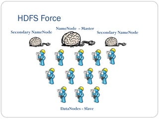 HDFS Force
NameNode - Master
DataNodes - Slave
Secondary NameNode Secondary NameNode
 