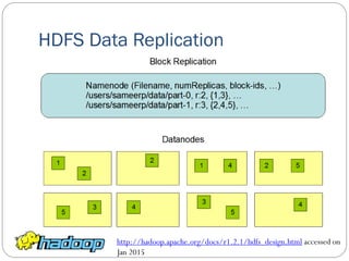 HDFS Data Replication
http://hadoop.apache.org/docs/r1.2.1/hdfs_design.html accessed on
Jan 2015
 