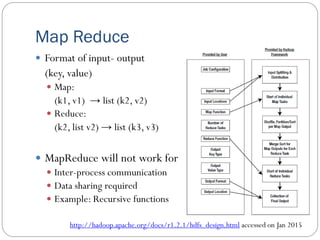 Map Reduce
 Format of input- output
(key, value)
 Map:
(k1, v1) → list (k2, v2)
 Reduce:
(k2, list v2) → list (k3, v3)
 MapReduce will not work for
 Inter-process communication
 Data sharing required
 Example: Recursive functions
http://hadoop.apache.org/docs/r1.2.1/hdfs_design.html accessed on Jan 2015
 