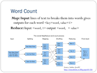 Word Count
Map: Input lines of text to breaks them into words gives
outputs for each word <key=word, value=1>
Reduce: Input <word, 1> output <word, + value>
Source:Author: JocaPC
http://msacademic.rs/Blog.aspx?id=356
 