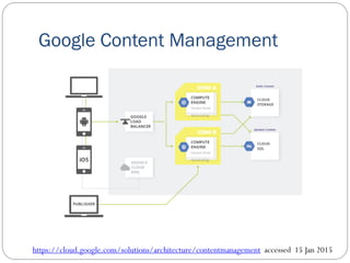 Google Content Management
https://cloud.google.com/solutions/architecture/contentmanagement accessed 15 Jan 2015
 