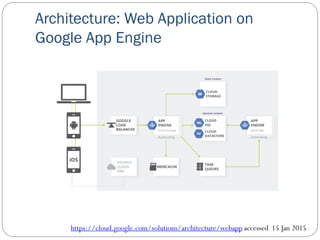 Architecture: Web Application on
Google App Engine
https://cloud.google.com/solutions/architecture/webapp accessed 15 Jan 2015
 
