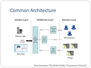 Common Architecture
Borja Sotomayor,“The GlobusToolkit 3 Programmer'sTutorial,”
 