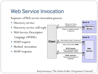 Web Service Invocation
Sequence ofWeb service invocation process
 Discovery service
 Discovery service will reply
 Web Service Descriptive
Language (WSDL)
 SOAP request
 Method invocation
 SOAP response
Borja Sotomayor,“The GlobusToolkit 3 Programmer'sTutorial,”
 
