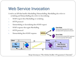 Web Service Invocation
A stub is anAPI that handles Marshalling/Unmarshalling. Marshalling also refers to
serializing and Unmarshalling also refers to deserializing.
1. SOAP request then Marshalling or serializing
2. HTTP protocol
3. Unmarshaling or deserializing then SOAP request
4. SOAP response then again Marshalling
5. HTTP protocol
6. Unmarshaling then SOAP response
Borja Sotomayor,“The GlobusToolkit 3 Programmer'sTutorial,”
 