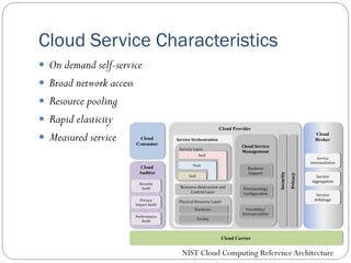 Cloud Service Characteristics
 On demand self-service
 Broad network access
 Resource pooling
 Rapid elasticity
 Measured service
NIST Cloud Computing ReferenceArchitecture
 