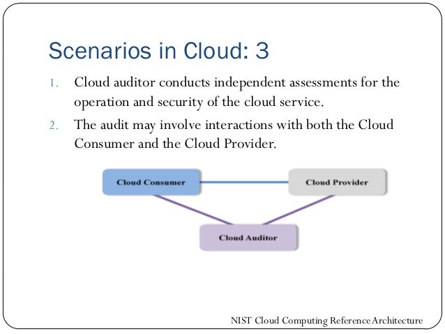 computing 3 scenarios cloud Architecture Cloud Computing computing 3 scenarios cloud Architecture Cloud Computing
