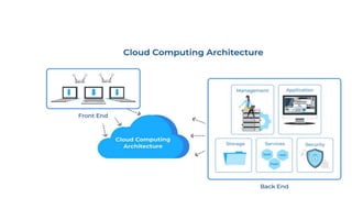 Cloud Computing Architecture: Components, Importance, and Tips | PPTX