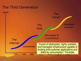Unified Communications And CollaborationBusiness IntelligenceEnterprise Content ManagementWebsite and Security FrameworkBusiness Data CatalogOpen XML File FormatsExtensible UIWorkflowSearchSecured, Well-Managed Infrastructure