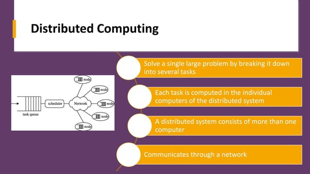 Cloud Computing Architecture for Distributed Computing.pptx