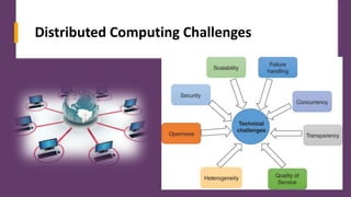 Cloud Computing Architecture for Distributed Computing.pptx