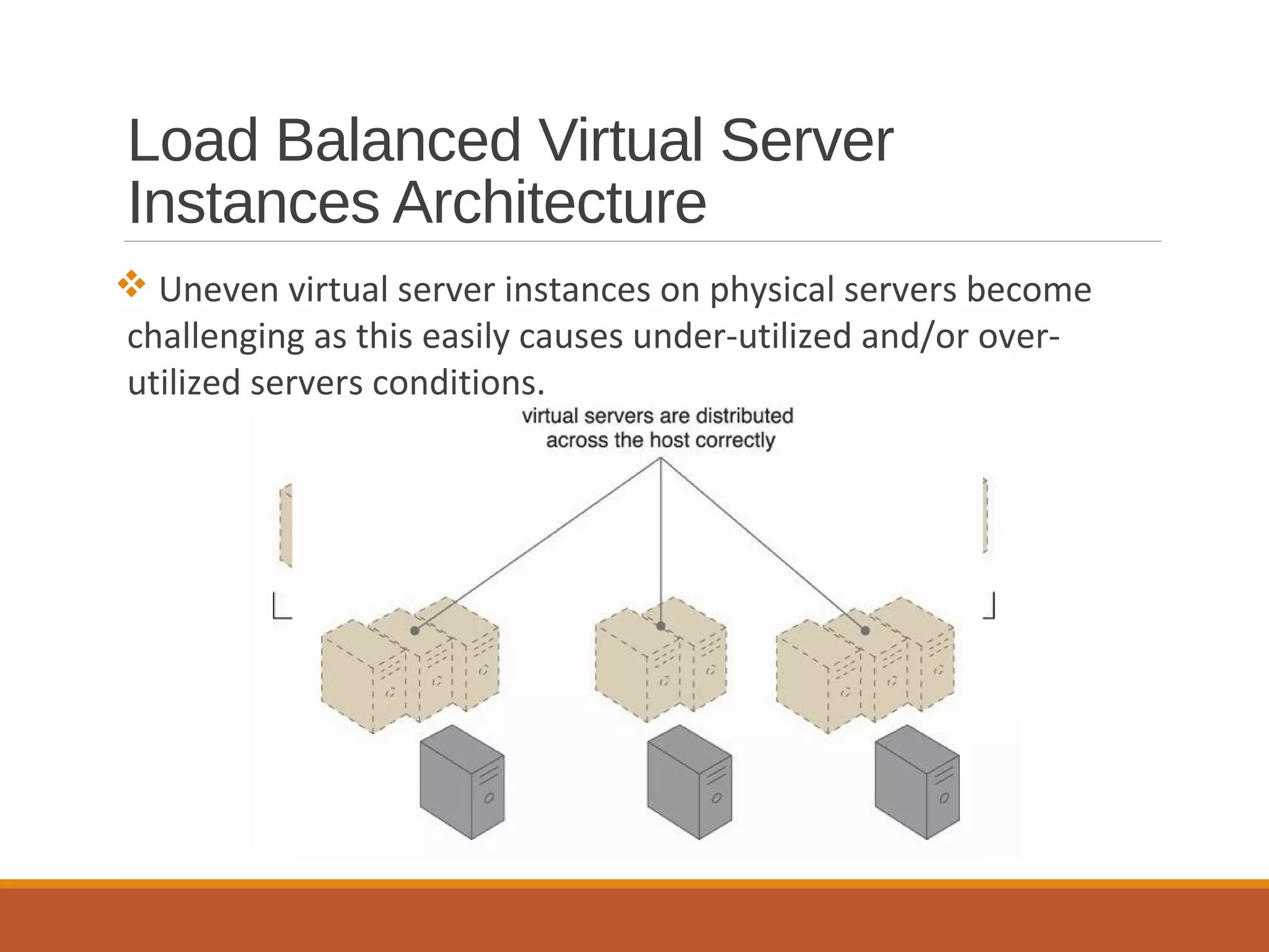 Load Balanced Virtual Server
Instances Architecture
 Uneven virtual server instances on physical servers become
challenging as this easily causes under-utilized and/or over-
utilized servers conditions.
 