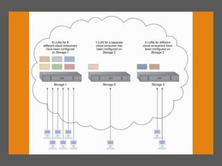Cloud computing architectures