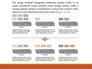 Cloud computing architectures