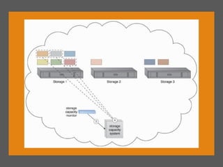 Cloud computing architectures