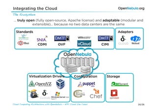 Cloud Computing Architecture with Open Nebula - HPC Cloud Use Cases ...