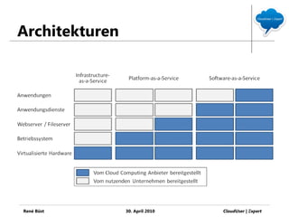 Architekturen




René Büst       30. April 2010   CloudUser | Ξxpert
 