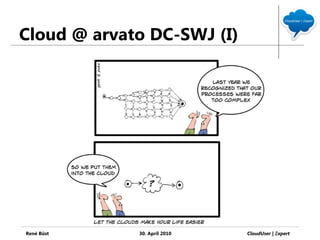 Cloud @ arvato DC-SWJ (I)




René Büst    30. April 2010   CloudUser | Ξxpert
 