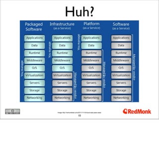 Huh?




Image http://venturebeat.com/2011/11/14/cloud-iaas-paas-saas/

                            10
 