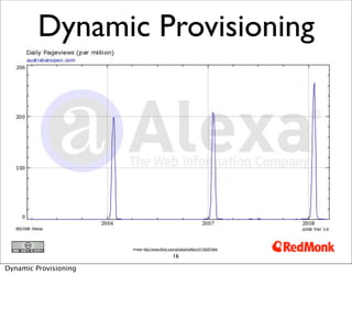 Dynamic Provisioning




                       Image http://www.flickr.com/photos/traftery/3116297464/

                                                16

Dynamic Provisioning
 