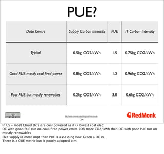 PUE?
              Data Centre                  Supply Carbon Intensity                    PUE   IT Carbon Intensity




                Typical                          0.5kg CO2/kWh                        1.5   0.75kg CO2/kWh




    Good PUE mostly coal-ﬁred power              0.8kg CO2/kWh                        1.2   0.96kg CO2/kWh




     Poor PUE but mostly renewables              0.2kg CO2/kWh                        3.0   0.6kg CO2/kWh




                                      http://www.romonet.com/blog/coal-fired-clouds

                                                           34

In US - most Cloud Dc’s are coal powered as it is lowest cost elec
DC with good PUE run on coal-ﬁred power emits 50% more CO2/kWh than DC with poor PUE run on
mostly renewables
Elec supply is more impt than PUE is assessing how Green a DC is
There is a CUE metric but is poorly adopted atm
 