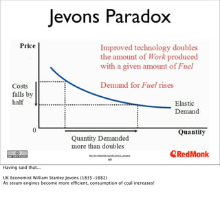 Jevons Paradox




                                       http://en.wikipedia.org/wiki/Jevons_paradox

                                                          49

Having said that...

UK Economist William Stanley Jevons (1835-1882)
As steam engines become more efficient, consumption of coal increases!
 