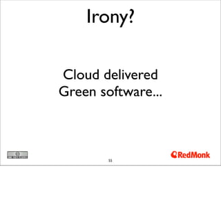 Irony?

Cloud delivered
Green software...



        55
 