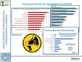 NUEVOS RETOS DE LA SEGURIDAD DELA
   INFORMACIÓN EN LA EMPRESA
                                    Preocupación por la seguridad en la CLOUD
 
