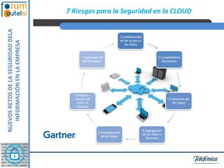 NUEVOS RETOS DE LA SEGURIDAD DELA
   INFORMACIÓN EN LA EMPRESA
                                    7 Riesgos para la Seguridad en la CLOUD
 