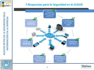 NUEVOS RETOS DE LA SEGURIDAD DELA
       INFORMACIÓN EN LA EMPRESA




8
                                        7 Respuestas para la Seguridad en la CLOUD
 