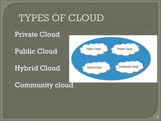  Private Cloud
 Public Cloud
 Hybrid Cloud
 Community cloud
4
 
