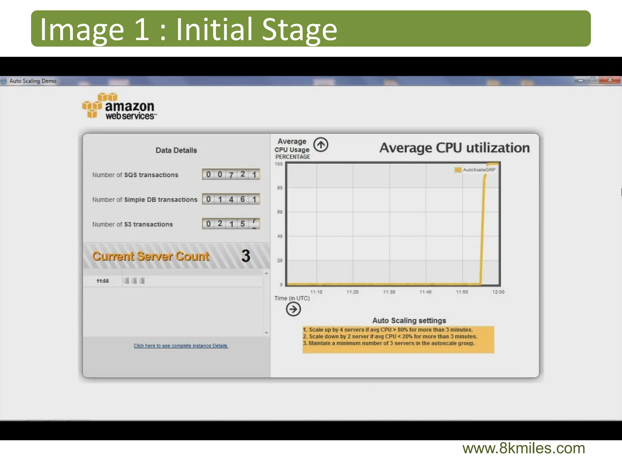 Image 1 : Initial Stage




                          www.8kmiles.com
 