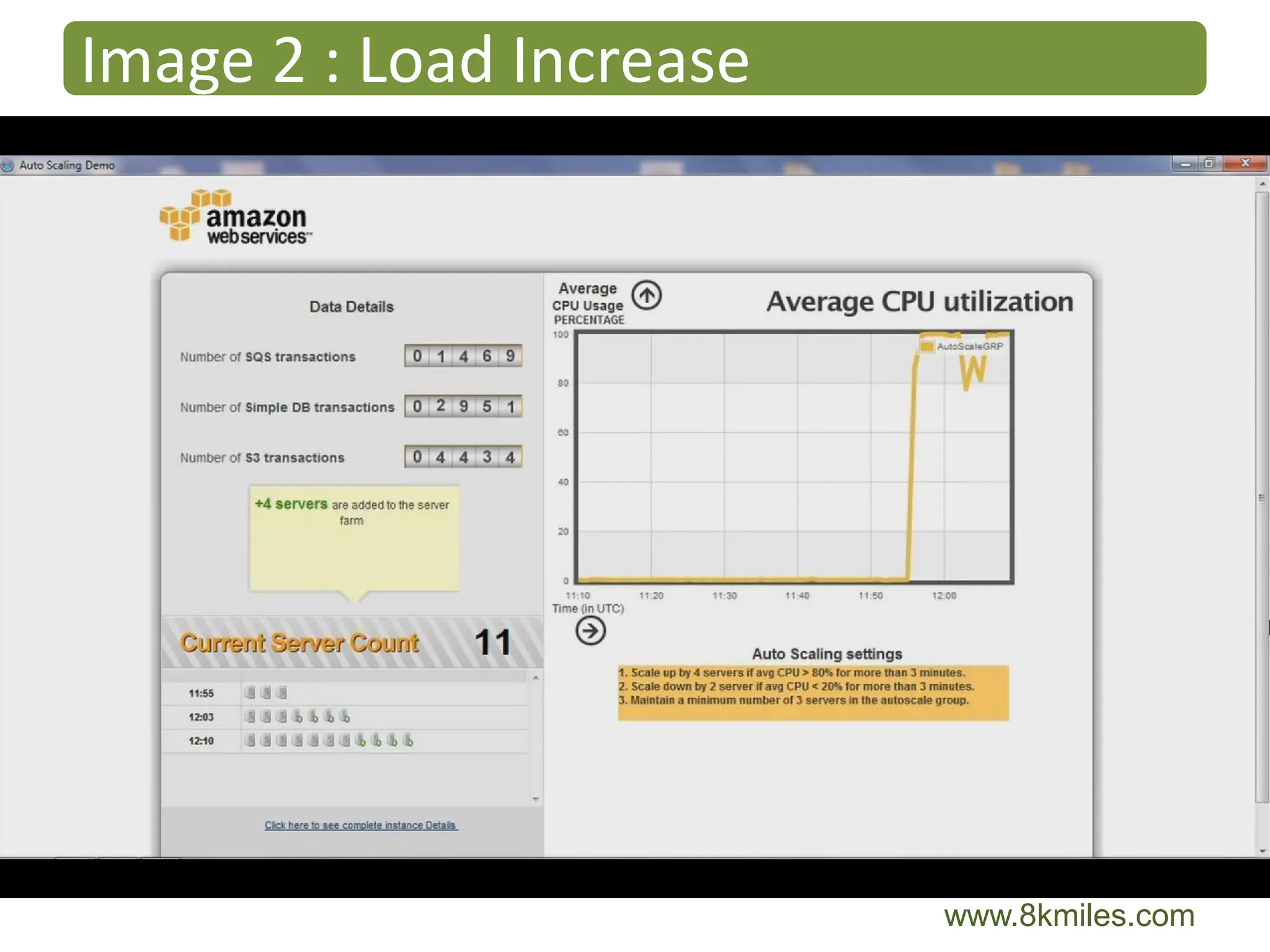 Image 2 : Load Increase




                          www.8kmiles.com
 