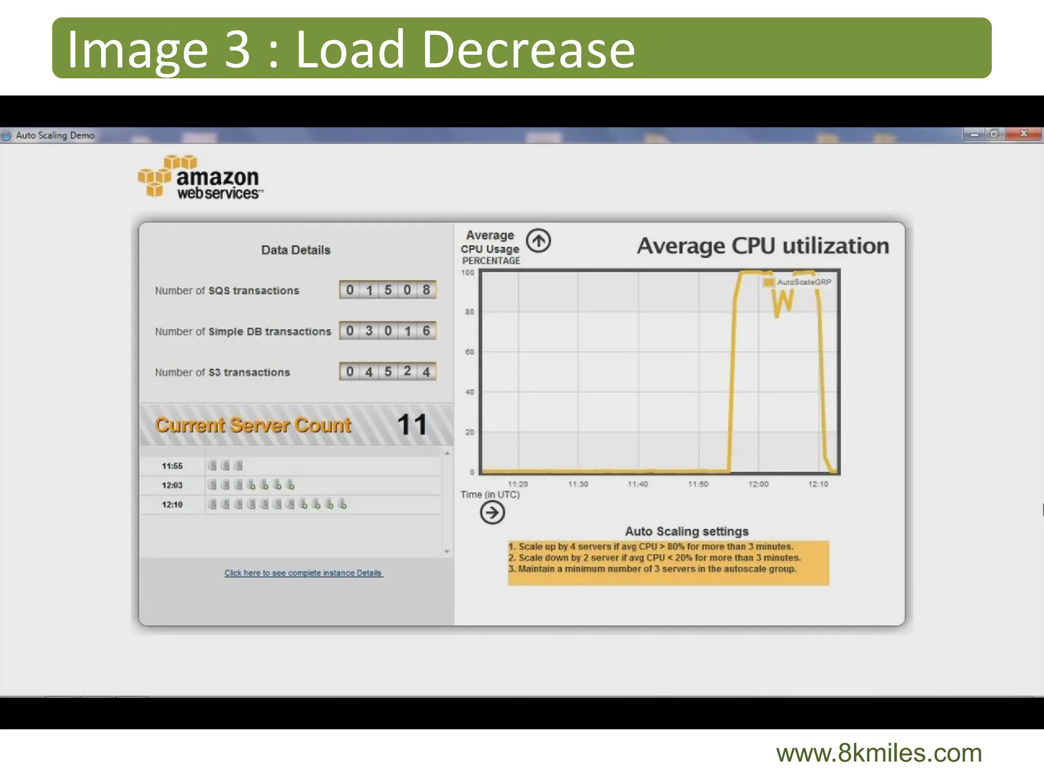 Image 3 : Load Decrease




                          www.8kmiles.com
 