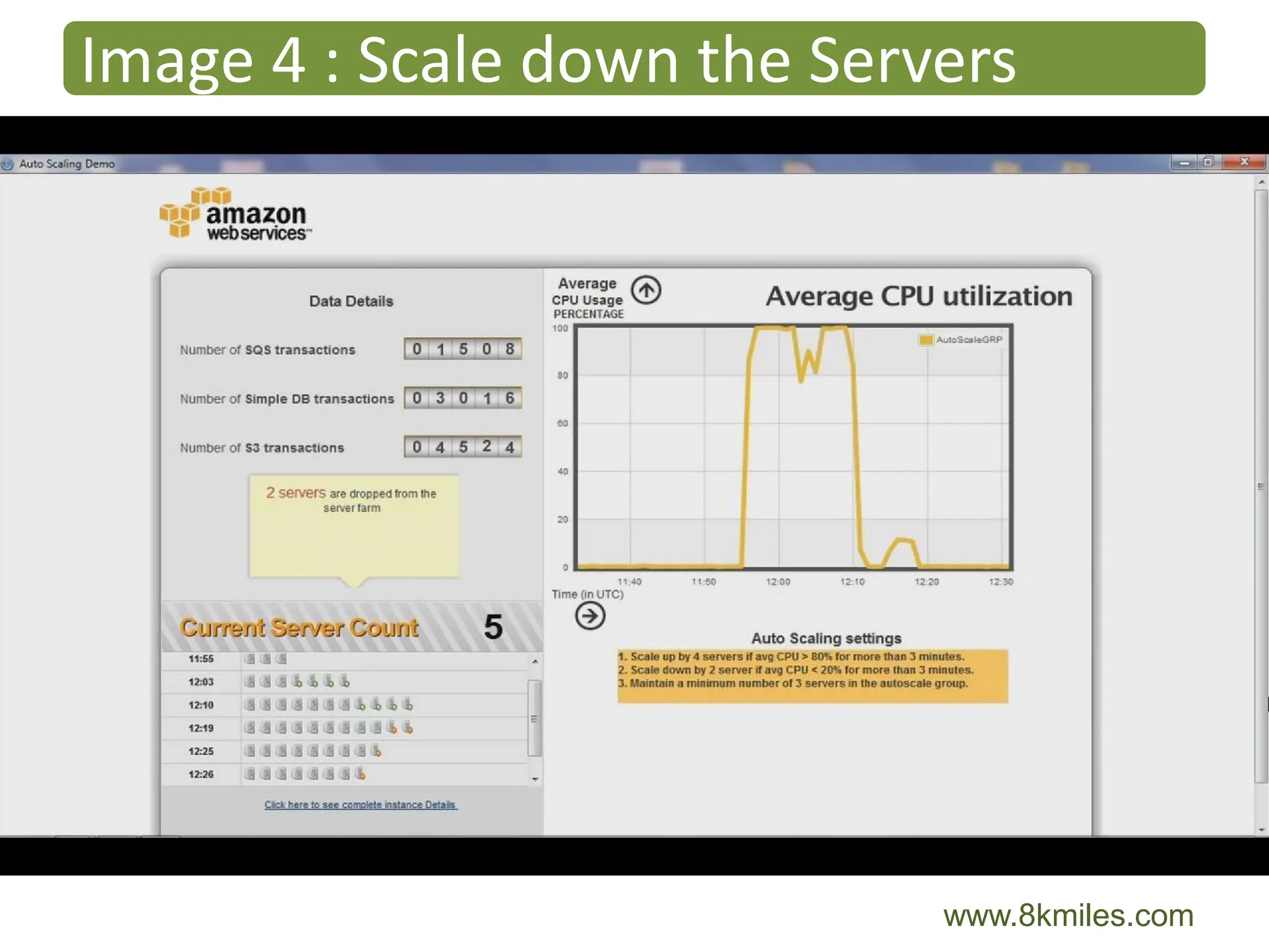 Image 4 : Scale down the Servers




                             www.8kmiles.com
 