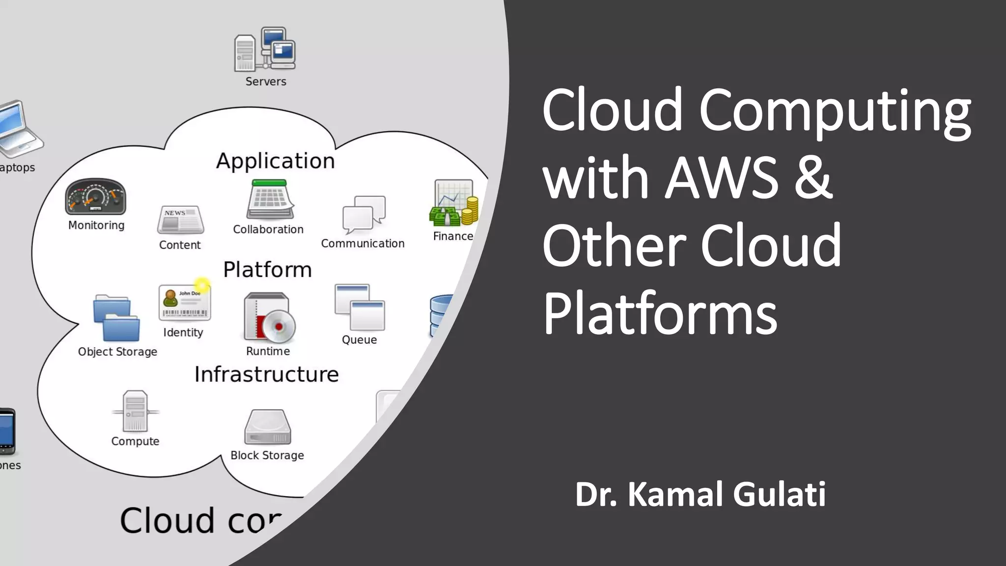 Cloud Computing
with AWS &
Other Cloud
Platforms
Dr. Kamal Gulati