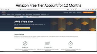 Amazon Free Tier Account for 12 Months
