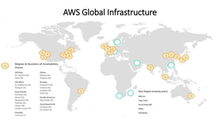 AWS Global Infrastructure