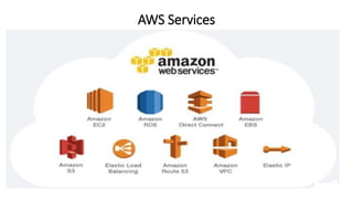 AWS Services