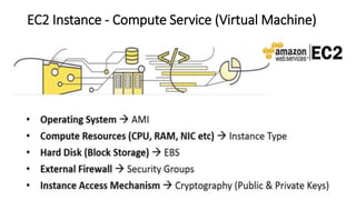 EC2 Instance - Compute Service (Virtual Machine)