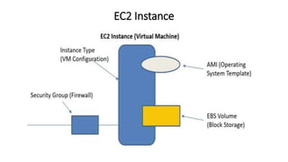 EC2 Instance