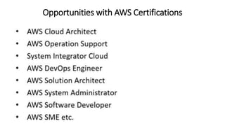 Opportunities with AWS Certifications