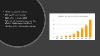 • >2,400 Services and Features
• 55% growth year-over-year
• $11.1 billion revenue in 2016
• AWS runs 10x more compute power than
all other cloud providers combined!
• >1 million active customers (companies)
 