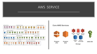 AWS SERVICE
 