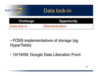 Data lock-in
Challenge Opportunity
Data lock-in Standardization
21
• FOSS implementations of storage (eg
HyperTable)
• 10/19/09: Google Data Liberation Front
 