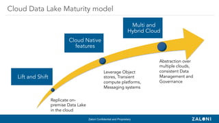 Zaloni Confidential and Proprietary
Cloud Data Lake Maturity model
Lift and Shift
Cloud Native
features
Multi and
Hybrid Cloud
Replicate on-
premise Data Lake
in the cloud
Leverage Object
stores, Transient
compute platforms,
Messaging systems
Abstraction over
multiple clouds,
consistent Data
Management and
Governance
 