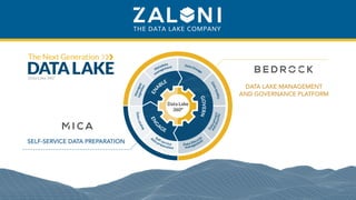 DATA LAKE MANAGEMENT
AND GOVERNANCE PLATFORM
SELF-SERVICE DATA PREPARATION
 