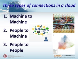 1.Machine to Machine 
2.People to Machine 
3.People to People 
Three types of connections in a cloud  