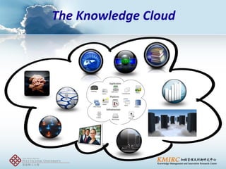 The Knowledge Cloud  