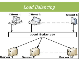 Load Balancing
16
 